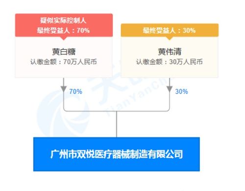 廣州市雙悅醫(yī)療器械因組織剪生產(chǎn)不合規(guī)被罰3.5萬元，凸顯業(yè)務(wù)培訓(xùn)重要性